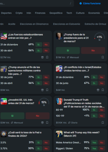 Apuestas sospechosas en medio de la crisis de Medio Oriente